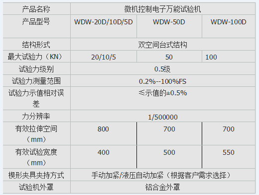 10kn、50kn、100kn彈簧電子拉壓試驗機