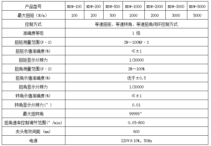 汽車扭桿靜態扭轉試驗機